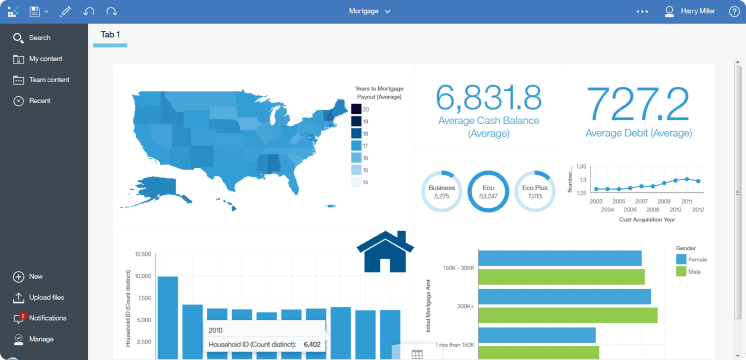 Business Intelligence Solutions